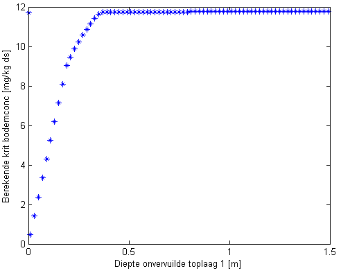soil-to-outdoor-air-problem-example
